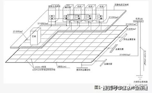 弱电工程机房建设防雷接地系统详解（含建筑智能化系统安装要点）