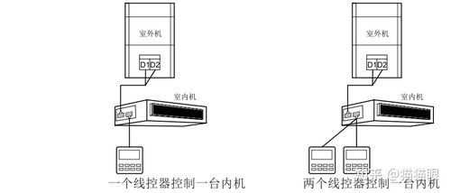 格力多联机工程设计与智能建筑安装技术解析