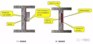 超级实用 中建八局施工质量标准化图册 土建 安装 样板